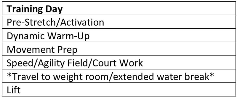 Total Training Time