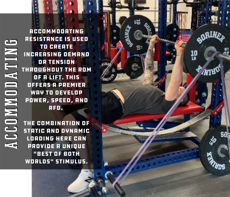 Accommodating Resistance