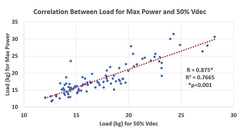 Correlation