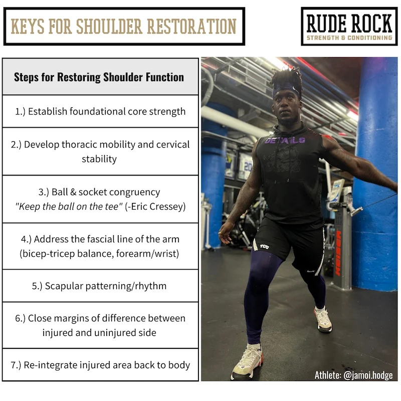 Dynamic vs Static Resistance