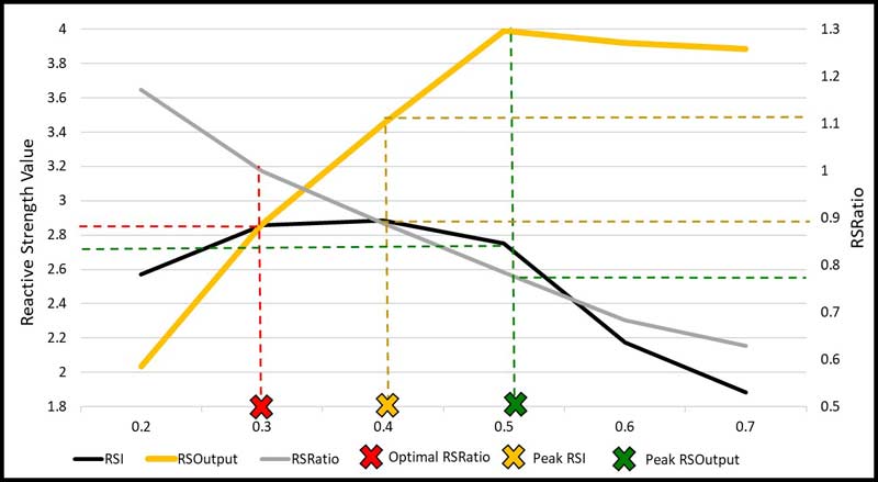 Second Drop Jump Profile