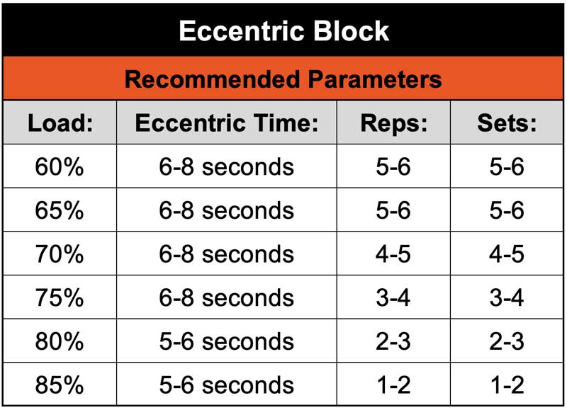 Eccentric Parameters