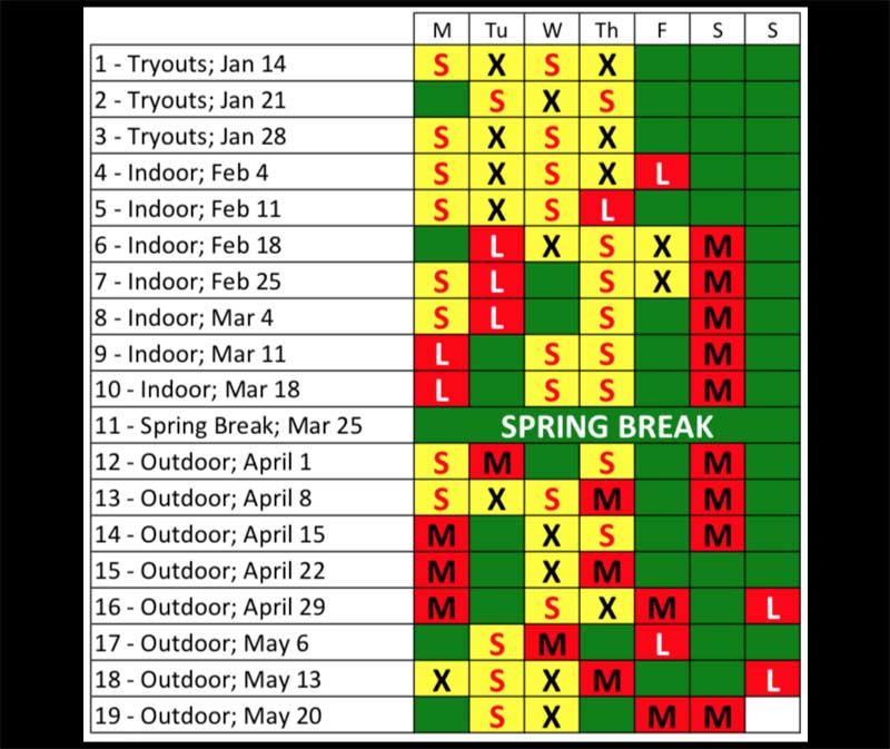 FTC Training Plan
