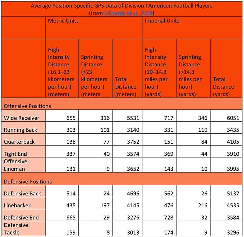 Football Data