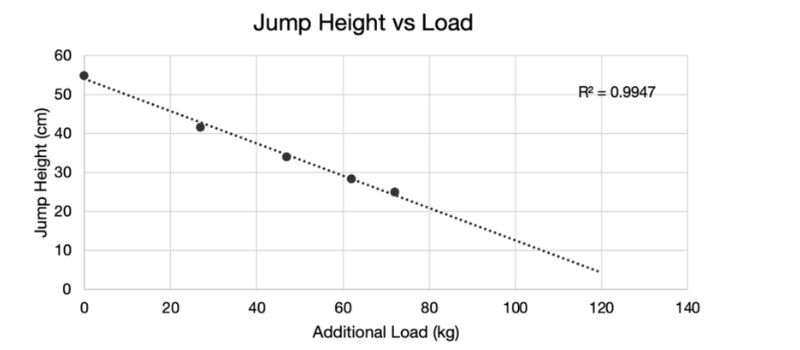 Loaded Jump Profile