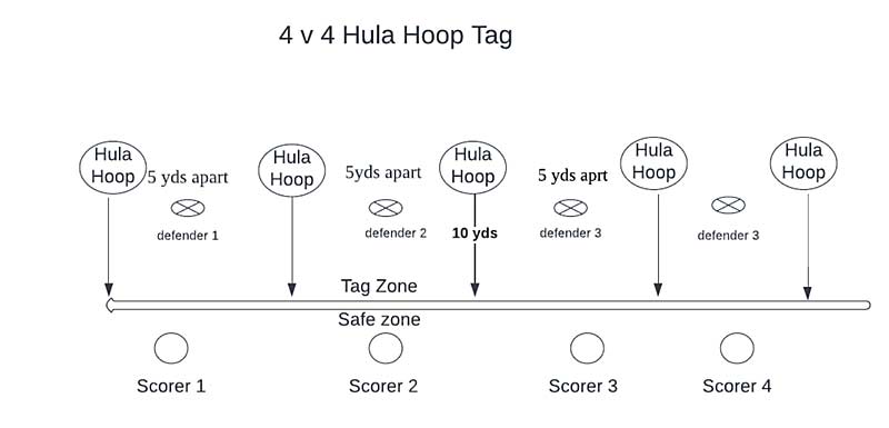 Hoop Chaos