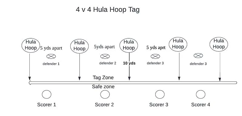Hoop Chaos
