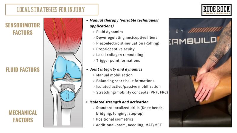 Local Strategies for Rehab