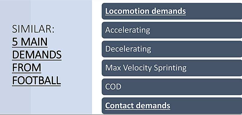 Locomotion Demands