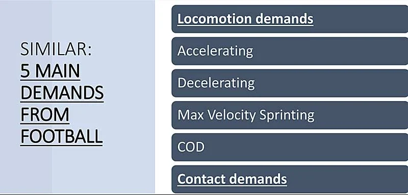 Locomotion Demands