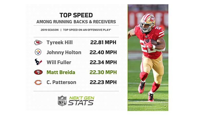 NFL Data
