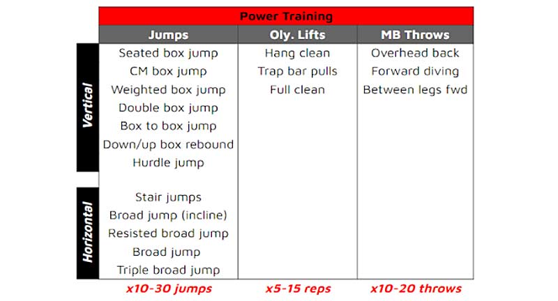 Power Training