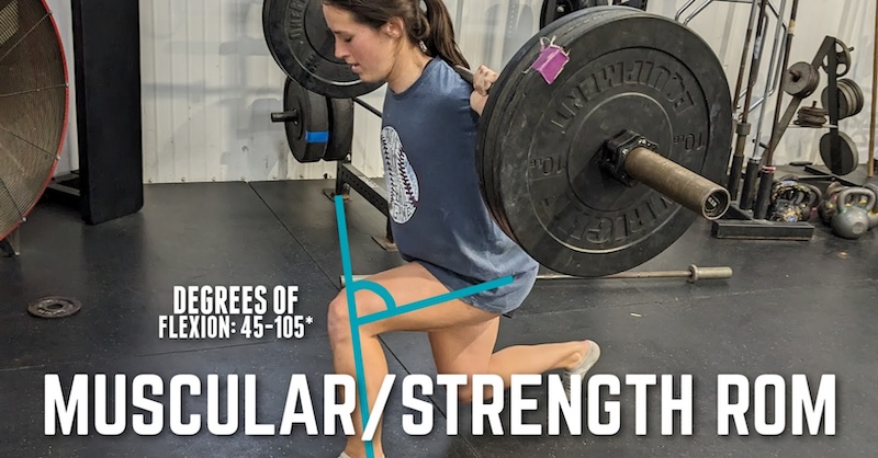 Strength ROM