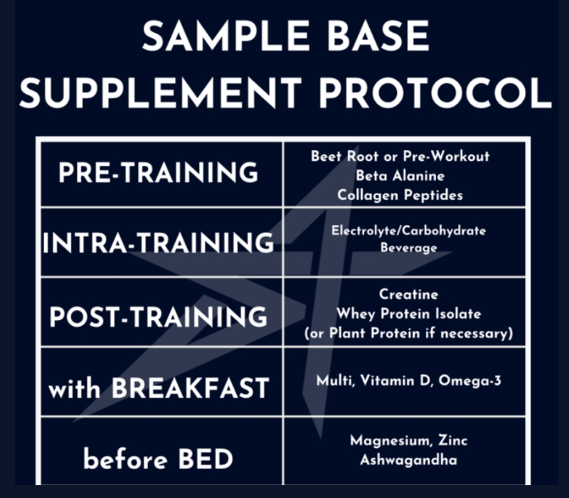 Supplement Protocol