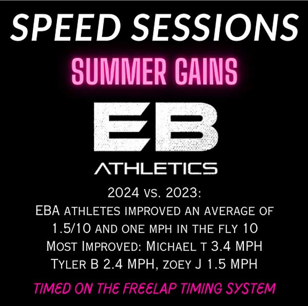 Speed Leaderboard