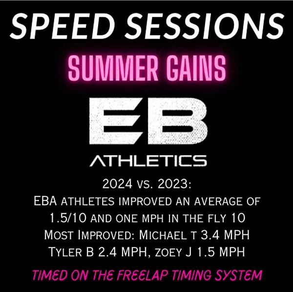 Speed Leaderboard