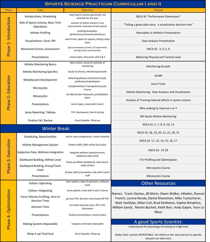 Sports Science Curriculum