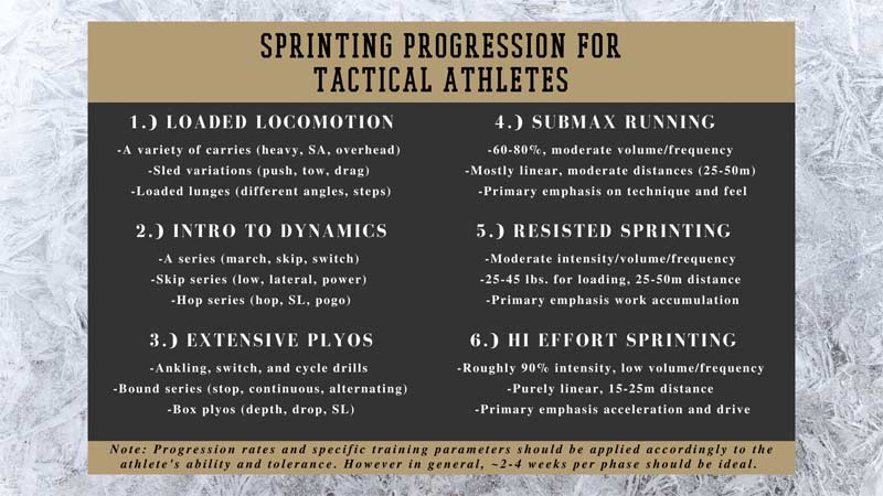 Sprint Progression
