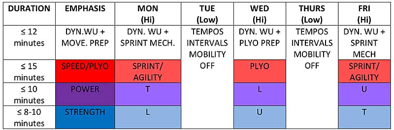 SPS Model