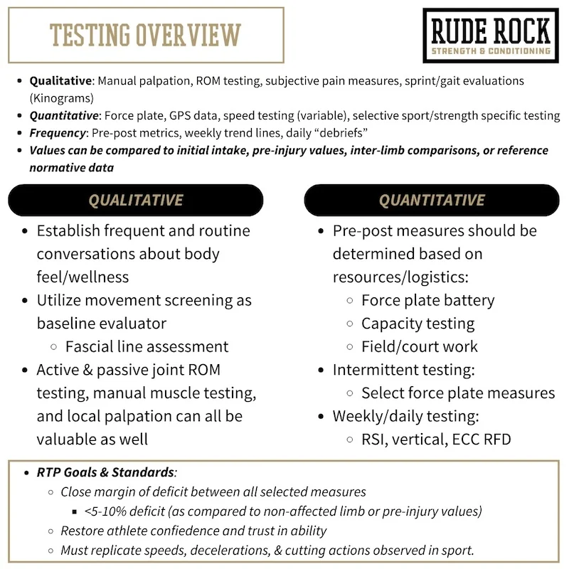 Testing Overview