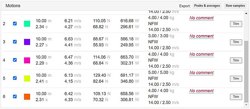 Sprint resistance data