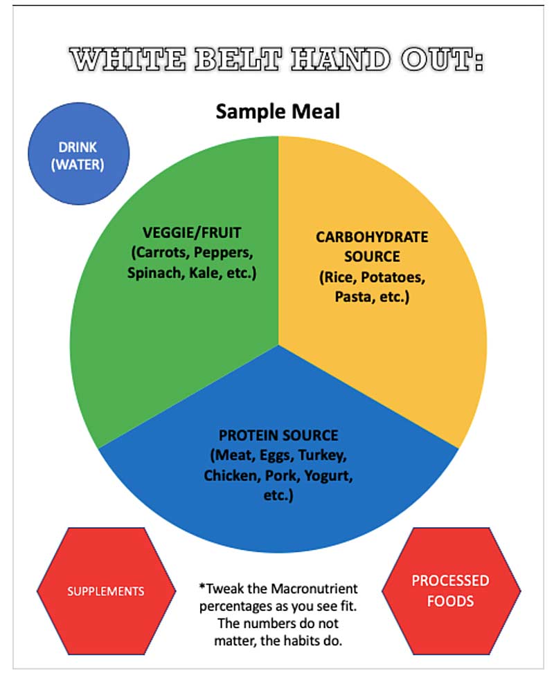 White Belt Handout