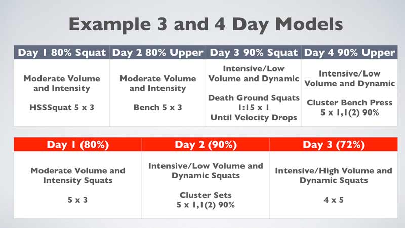 3 and 4 day models