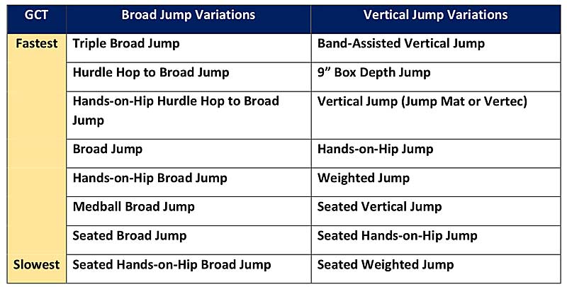 Jump Variations
