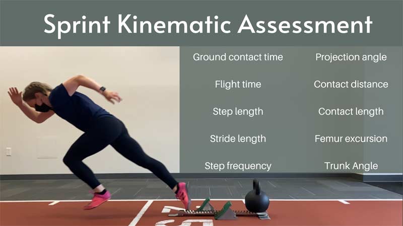 Sprint Kinematic Factor