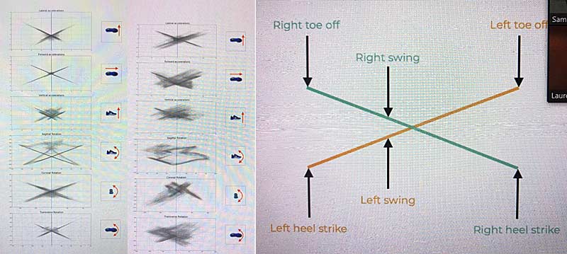 Walk Run Test