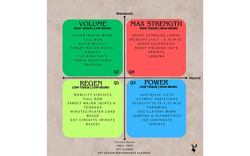 Quadrant System