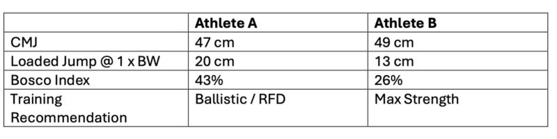 Athlete Comparison