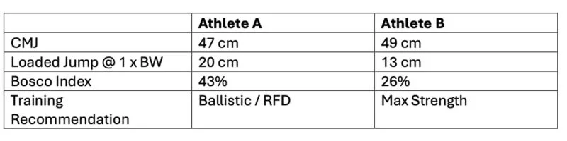 Athlete Comparison