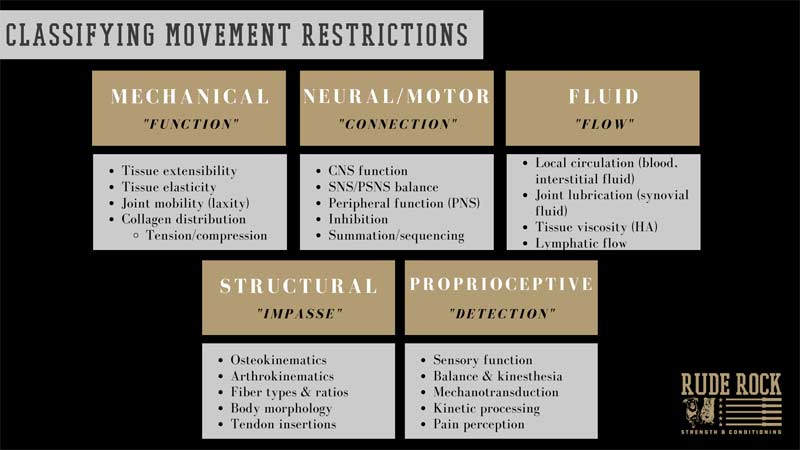 Movement Restrictions