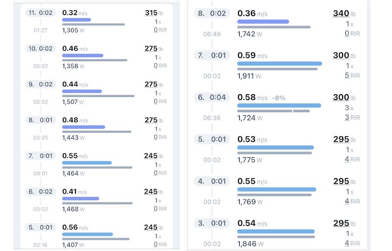 Data Comparison