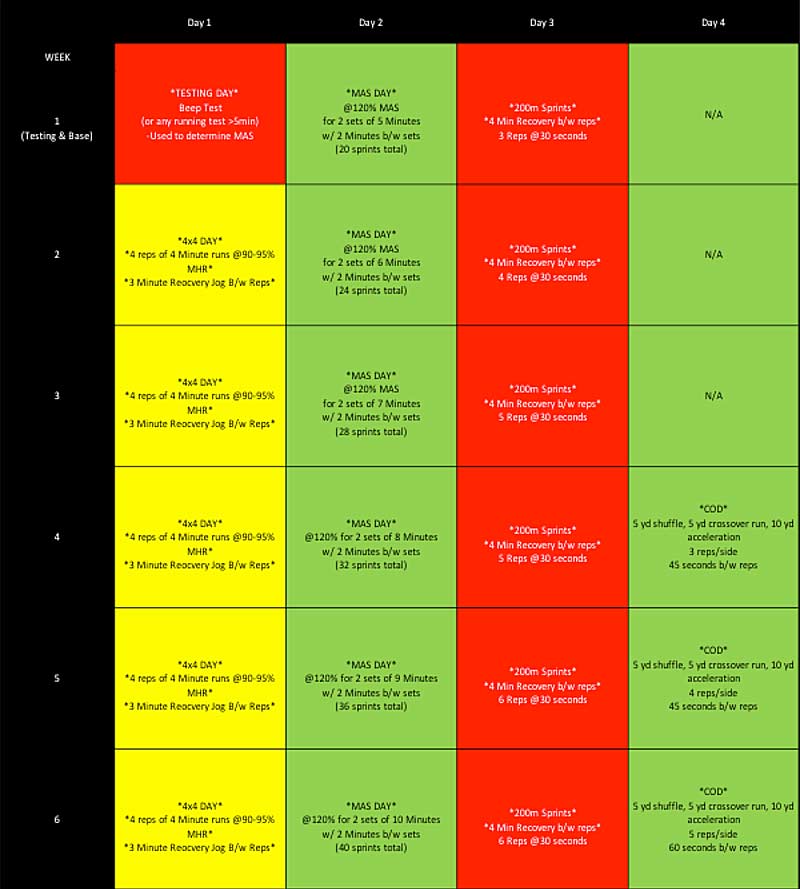4 Day Plan