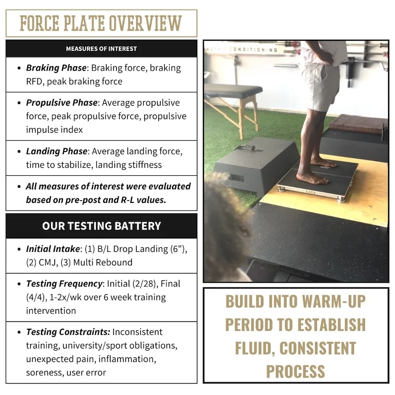 Force Plate Overview