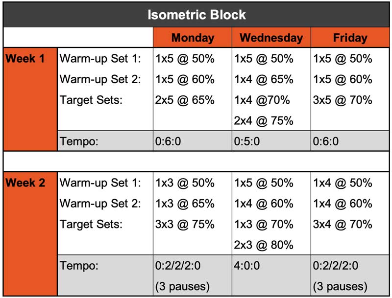 Isometric Block