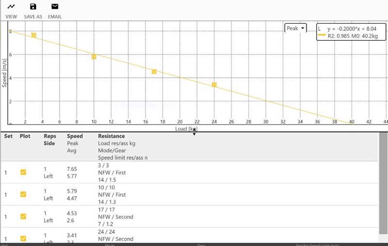Load Velocity Profile