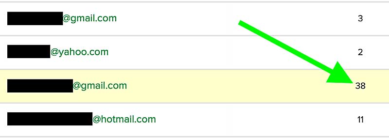 Email Opens