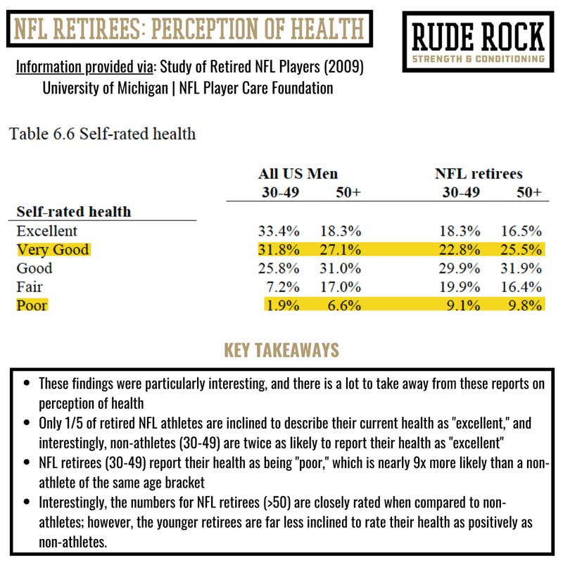 Perception of Health
