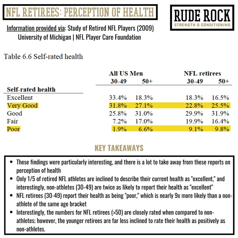 Perception of Health