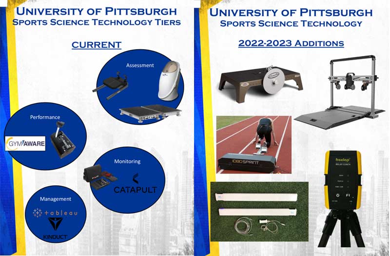 Sports Science Playbook