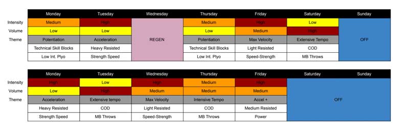 Program Templates