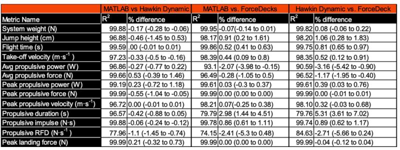 Force Plate Software Comparison