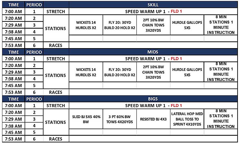 Stations Schedule