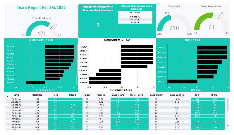 Team dashboard