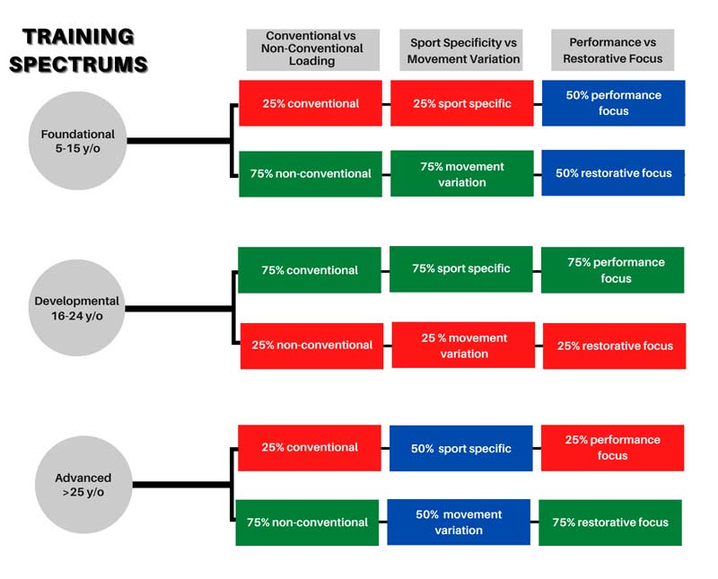 Training Spectrum