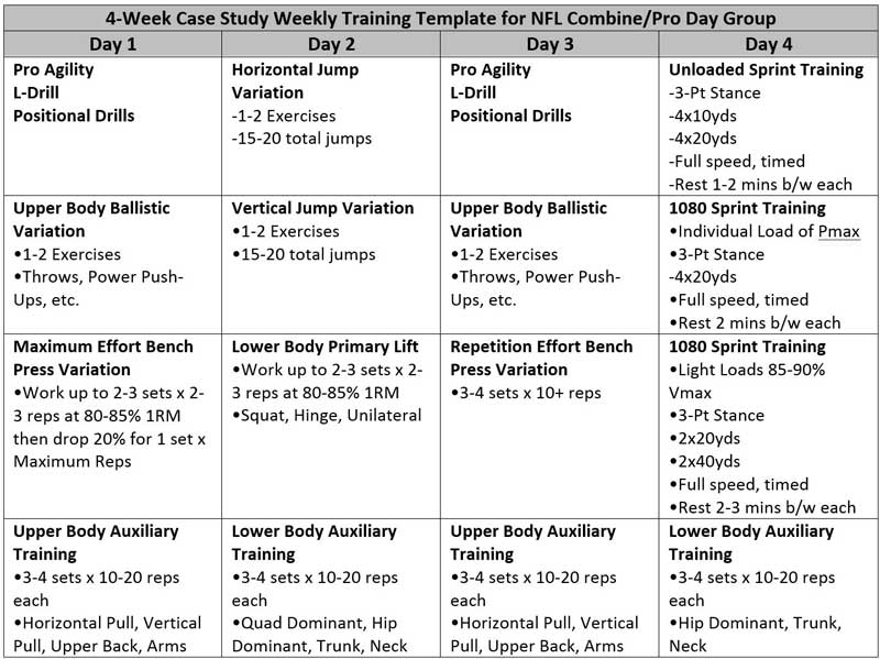 4-Week Case Study