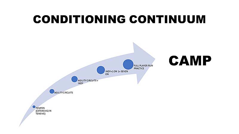Continuum
